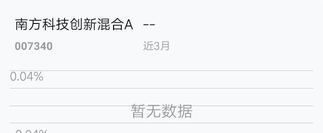 小散资金量有限,无法购买科创板股票,借道基金