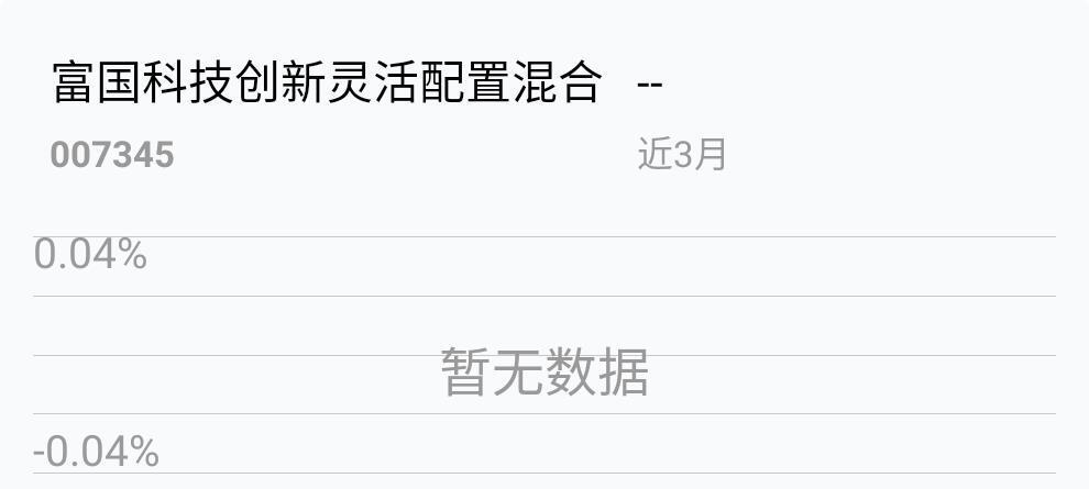 富国基金还没有买过,这次买科创板基金估计收