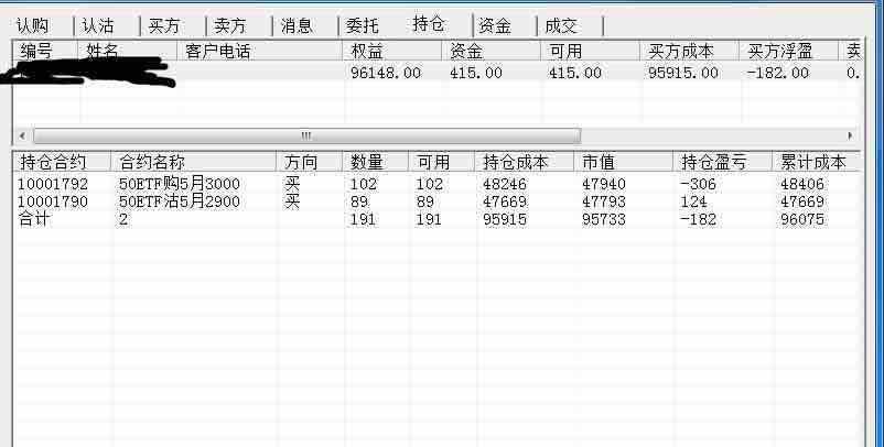 明天认购3000和认沽2900同时保持在500元左