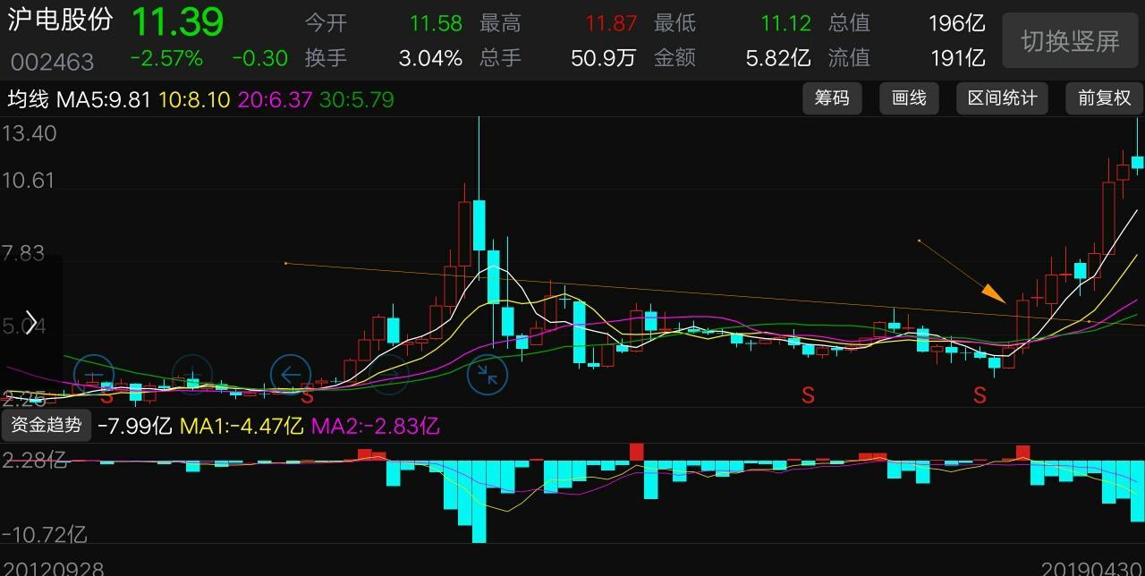 這兩張月線圖最後一根k線都是上影線,前者叫射擊之星,後者叫仙人指路.