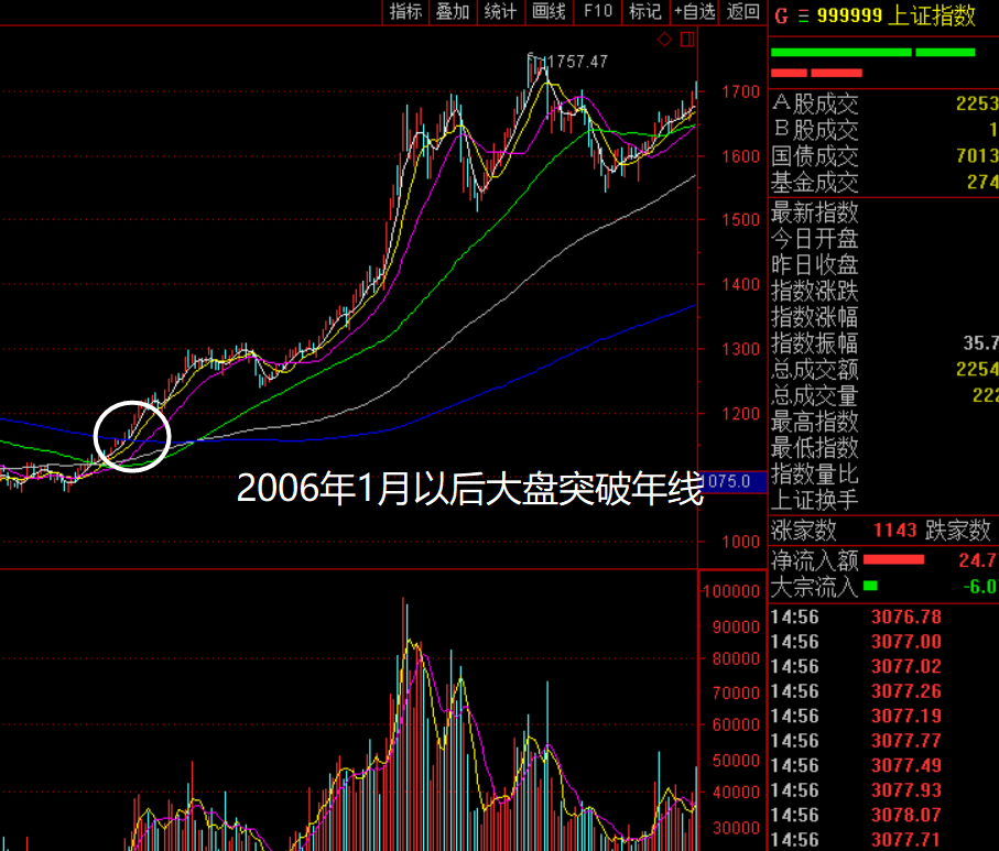 千哥重出江湖之本周大盘解析2019430