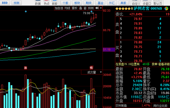 福安药业股票今日走势 C422F295A3D192AF7179013BCCE4153A_w570h439.png