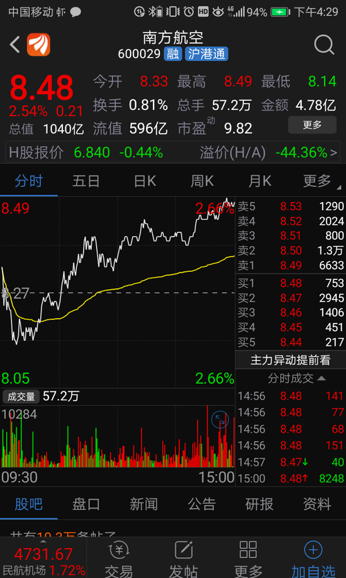 南方航空今日股票价格 B0E64AF89794253EEFD16C5B6295D9B2_w720h1280.png