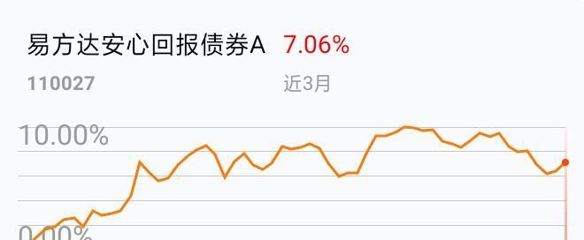 收益最好最稳定的基金 F29AABD07390FE5551C8DE8586B9B061_w660h348.jpg