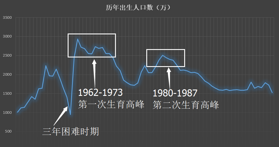 未来人口_成都本地人口到底有多少人啊(3)