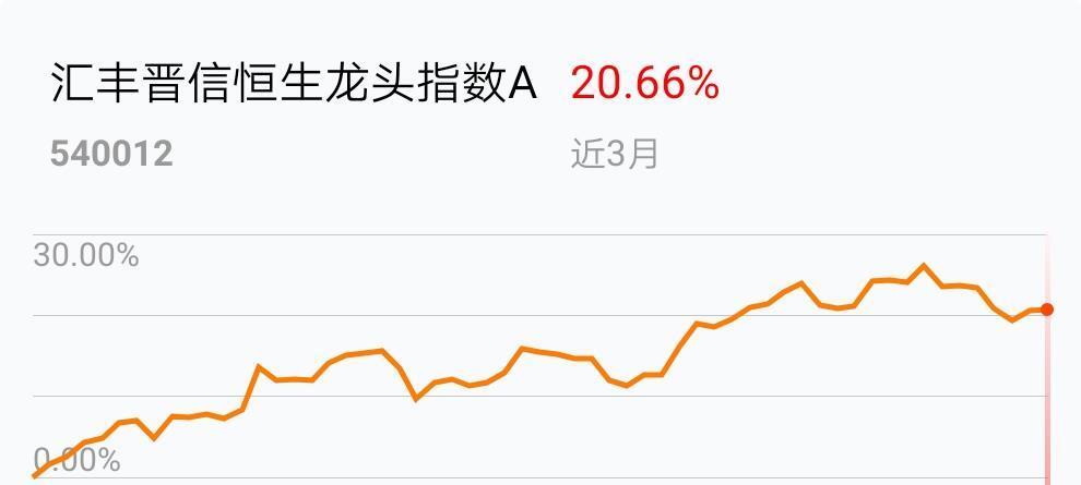 汇丰晋信价值先锋股票A：2025年上半年利润121805万元 净值彩票平台- 彩票网站- 彩票APP下载 【官网推荐】增长率707%