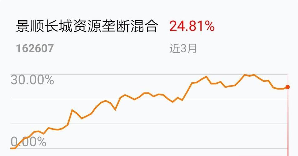 开云体育- 开云体育官方网站- 开云体育APP下载这个基金经理在干什么？市场下跌他赔钱市场上涨它还赔钱？它是怎么样从每一步都精准