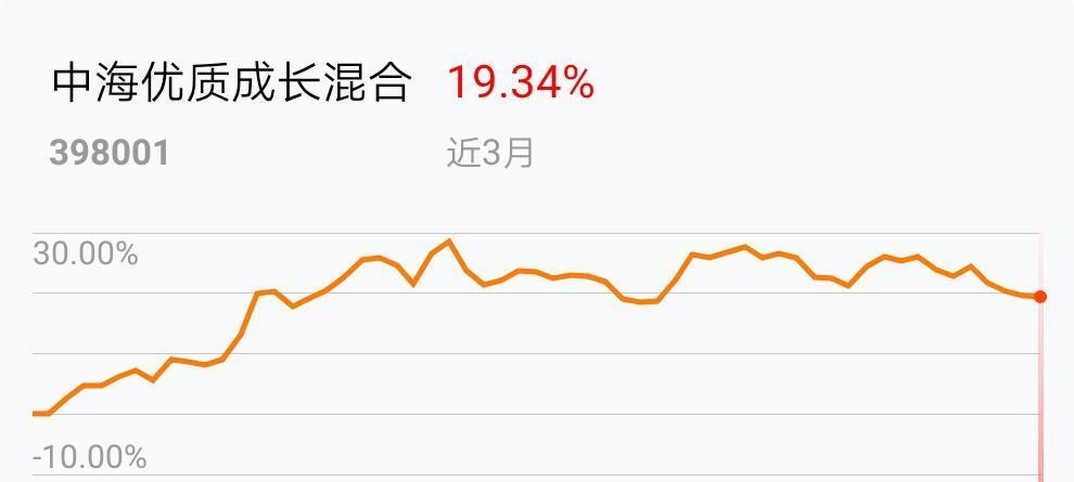 棋牌游戏- 棋牌游戏平台- 棋牌游戏APP下载中海蓝筹混合A