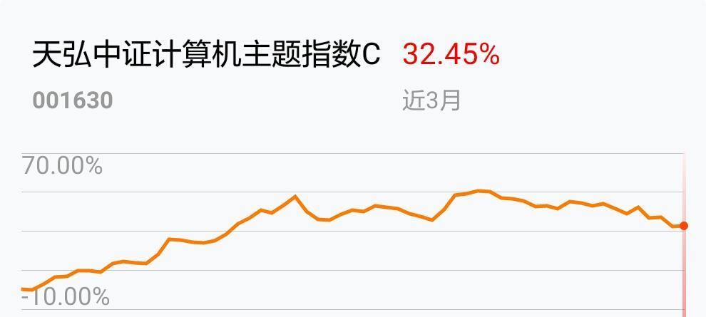 物极必反,否极泰来,相信会反弹