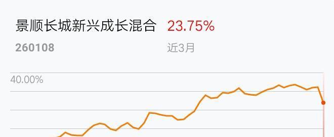 景顺长城基金管理有限公司金年会- 金年会体育- 金年会官方网站