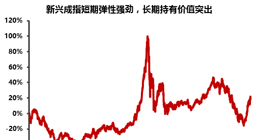 2019年经济结构转型_2019年中期策略报告 经济结构转变,聚焦高科企业