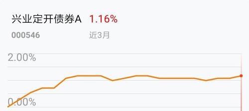 我在该基金发行时曾一次认购22万元获得了丰