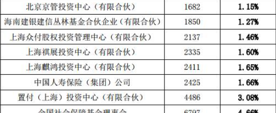 邮储银行,国开金融,云峰基金的虞锋和黄鑫以及虞锋母亲王育莲,春华景