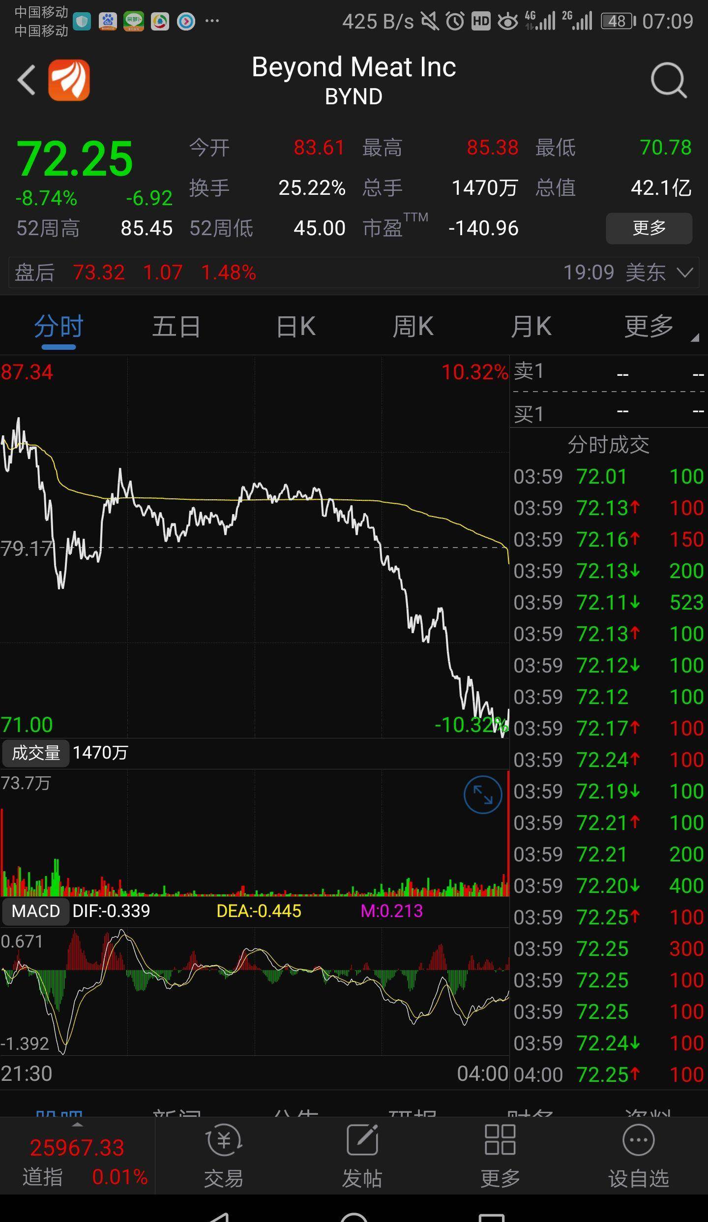 新希望(000876)龙虎榜数据(05-08)