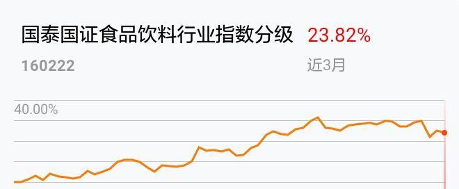 希望国泰国证食品饮料行业会更好