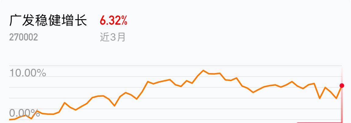 益民基金(80046凤凰体育- 凤凰体育直播- 凤凰体育APP522)基金公司基金公告_ 基金公司档案 _ 天天基金网