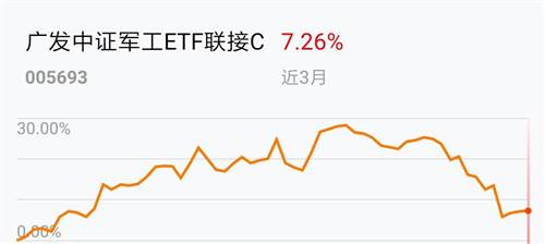 军工产品算不算gdp_军工产品海报