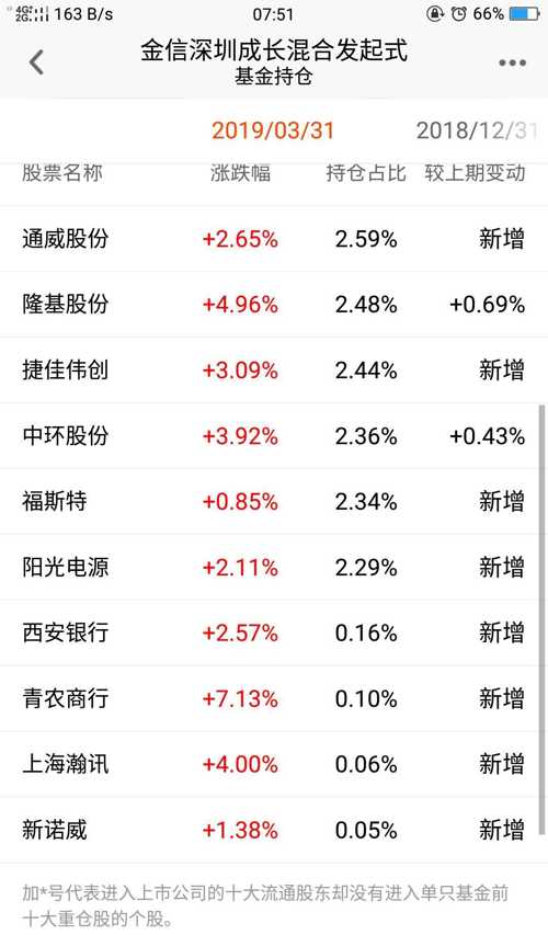 前五月基金首尾业绩相差超100% 港股主棋牌游戏- 棋牌游戏平台- 棋牌游戏APP下载题基金罕见登顶