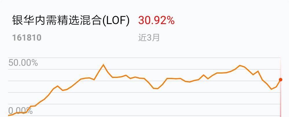 华体会- 华体会体育官网- 华体会体育APP下载银河创新成长混合C