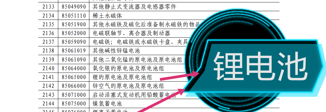 重磅新闻碳酸锂加征25关税融达锂矿开工正当时