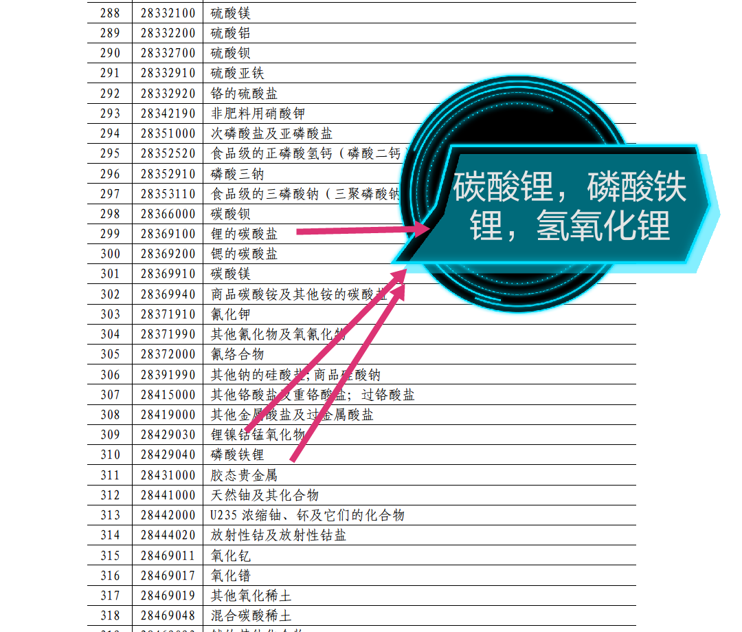 重磅新闻碳酸锂加征25关税融达锂矿开工正当时