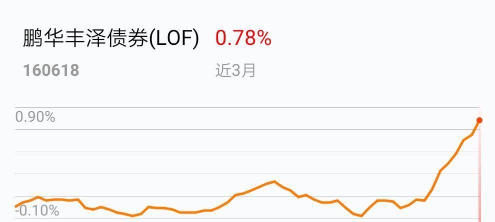 百亿资金在路上！北证50指数基金密集球速体育- 球速体育官方网站- 球速体育APP下载扩容引关注