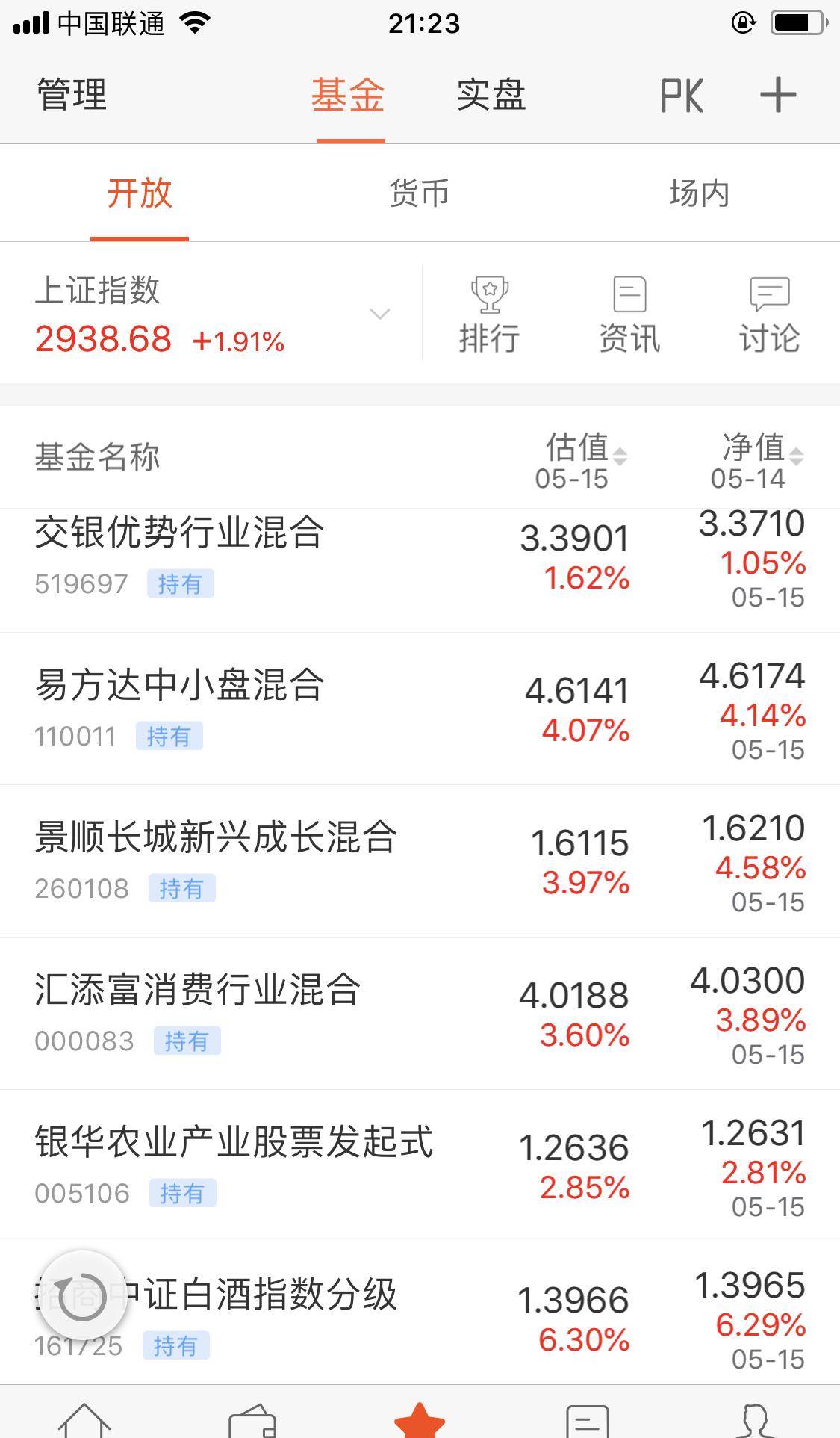 交银优势行业混合(of519697)股吧_东方财富网股吧