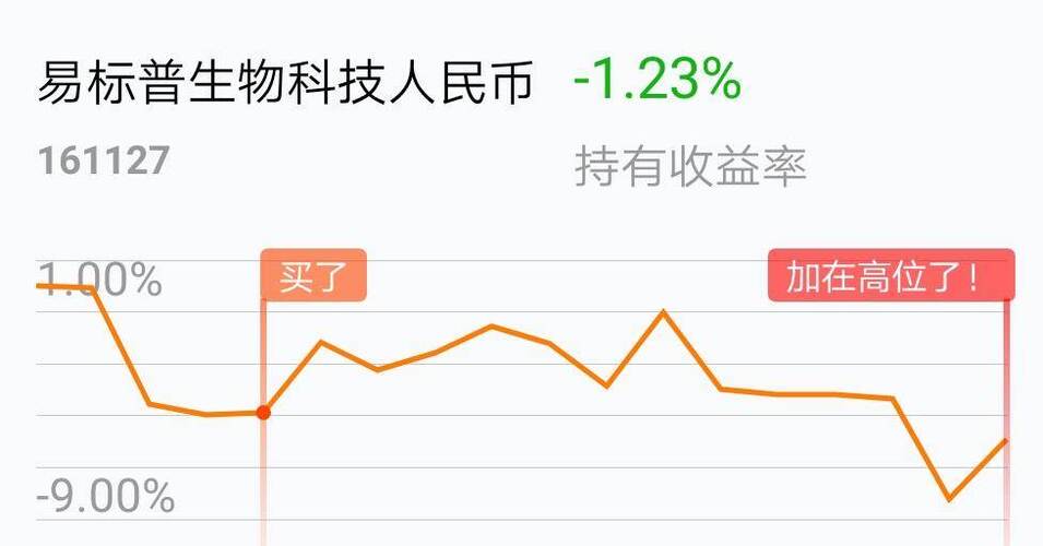 这基太难预测,13日大跌后14日加仓它涨起来了