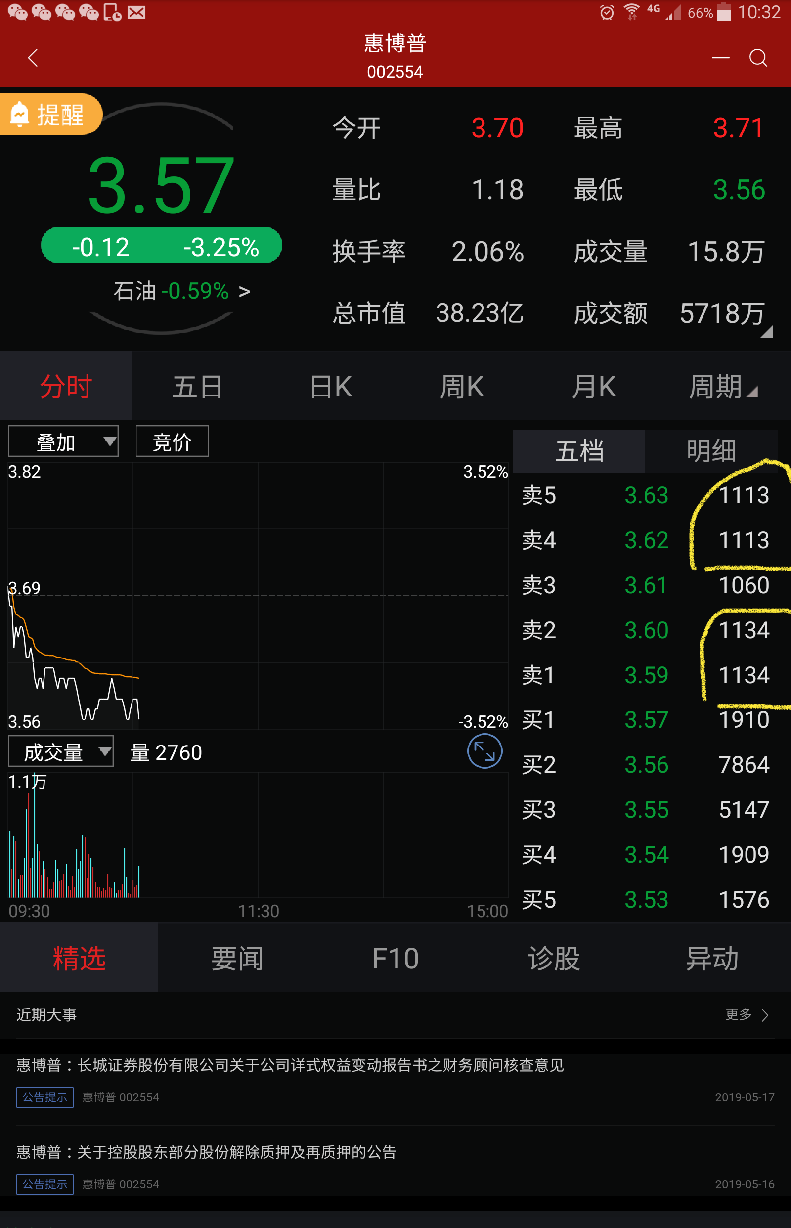 公司开始实施重组计划_惠博普(002554)股吧_东方财富网股吧