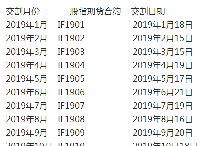 股指期货交割日?