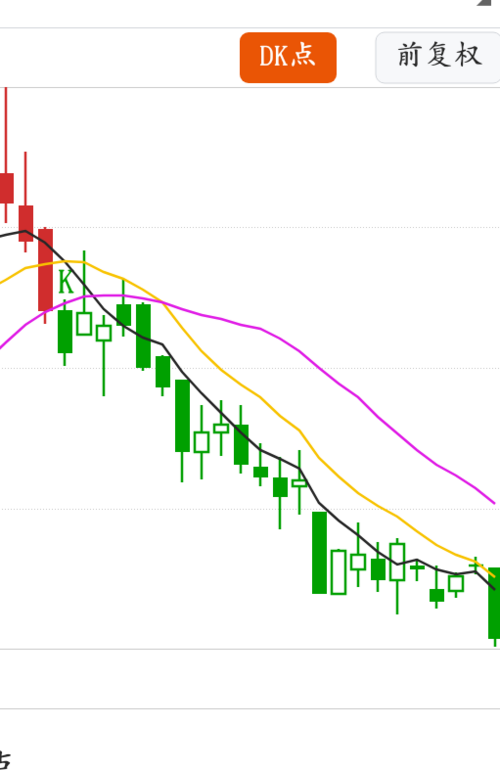 股价一直在45度角往下坠,跑路吧!大盘涨不涨,这