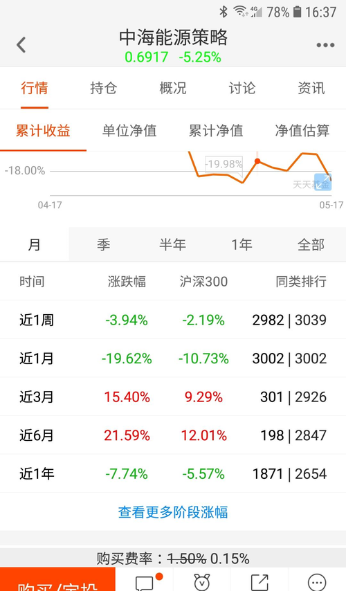 1月13日基金净值：中海分红增利混合最新净值07611跌025%球速体育- 球速体育官方网站- 球速体育APP下载