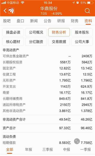这个股票怎么那么大的商誉啊?16个亿,什么时候