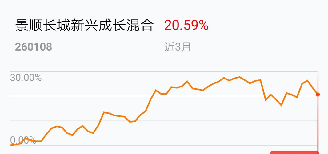 重仓科技板块基球速体育- 球速体育官方网站- 球速体育APP下载- 助力世界杯金狂飙 超1600只产品净值创新高