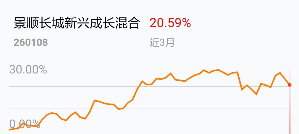 球速体育- 球速体育官方网站- APP下载助力世界杯南方隆元基金净值 南方隆元基金的