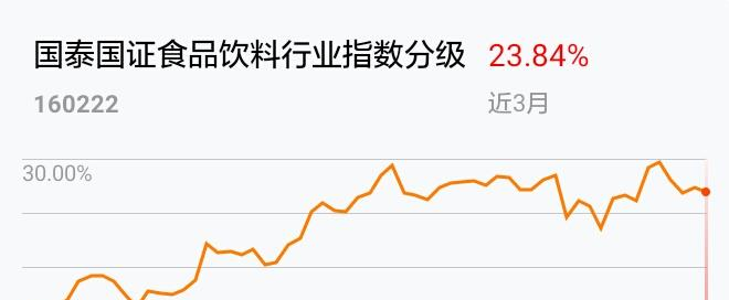 希望国泰国证食品饮料一如既往的优秀