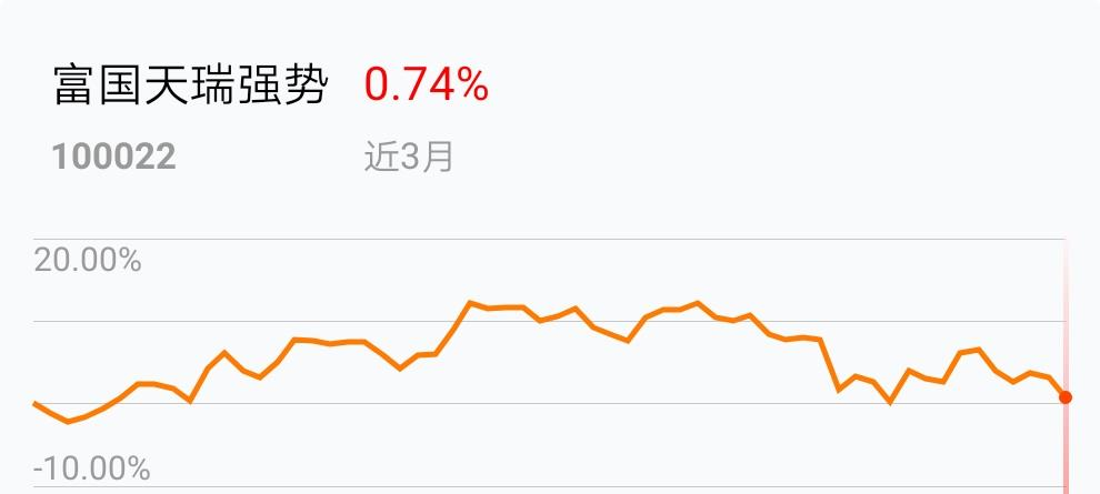 半岛体育- 半岛体育官方网站- 半岛体育APP下载富国天瑞强势地区精选混合