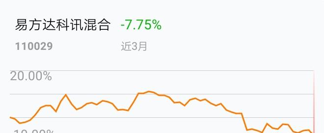 1月22日易德龙涨AYX爱游戏- 爱游戏体育官网- 爱游戏APP下载576%易方达科讯混合基金重仓该股