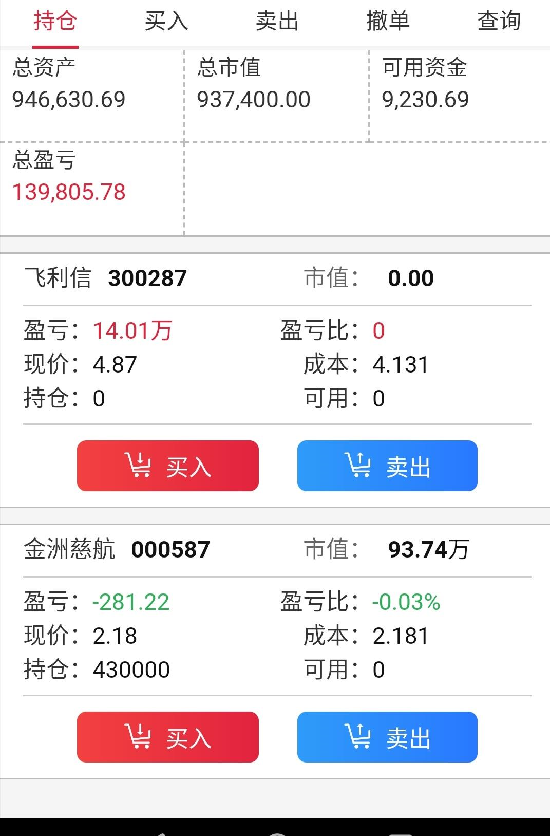 调仓换股～_飞利信(300287)股吧_东方财富网股吧