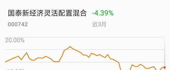 基金实盘组合吧