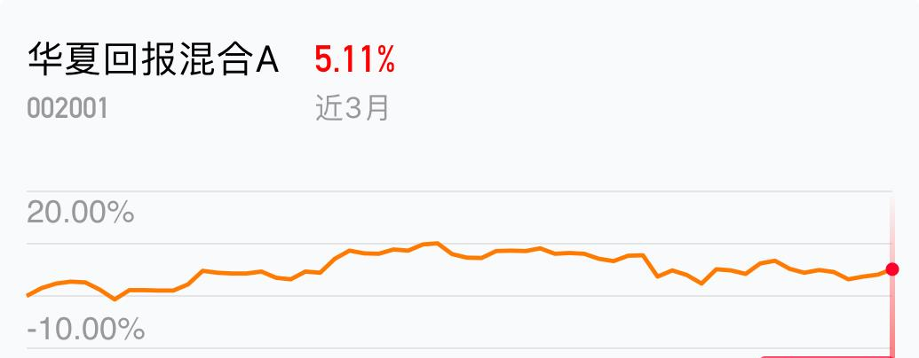 前海开源基金011601净值星空体育- 星空体育官方网站- 星空体育APP下载