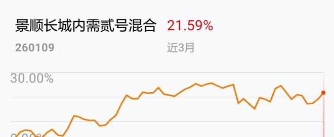 AYX爱游戏- 爱游戏体育官网- 爱游戏APP下载8月5日易方达上证50增强A净值增长076%近6个月累计上涨1156%