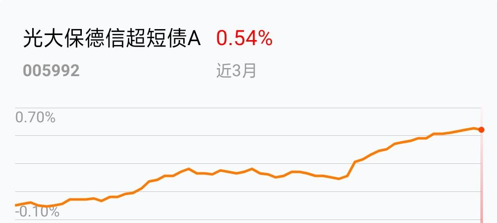 14年首次！交银施彩票平台- 彩票网站- 彩票APP下载 【官网推荐】罗德基金下场！