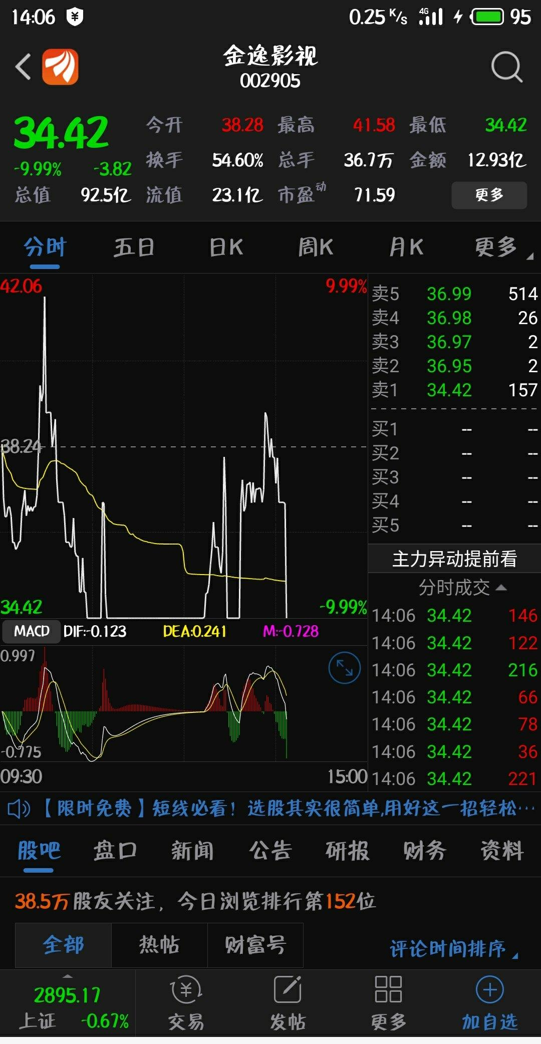 值得紀念_金逸影視(002905)股吧_東方財富網股吧