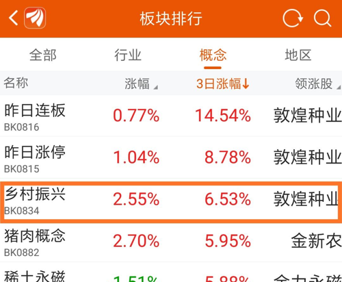 市场热点乡村振兴概念被誉为乡村振兴第一股300275梅安森明天有强