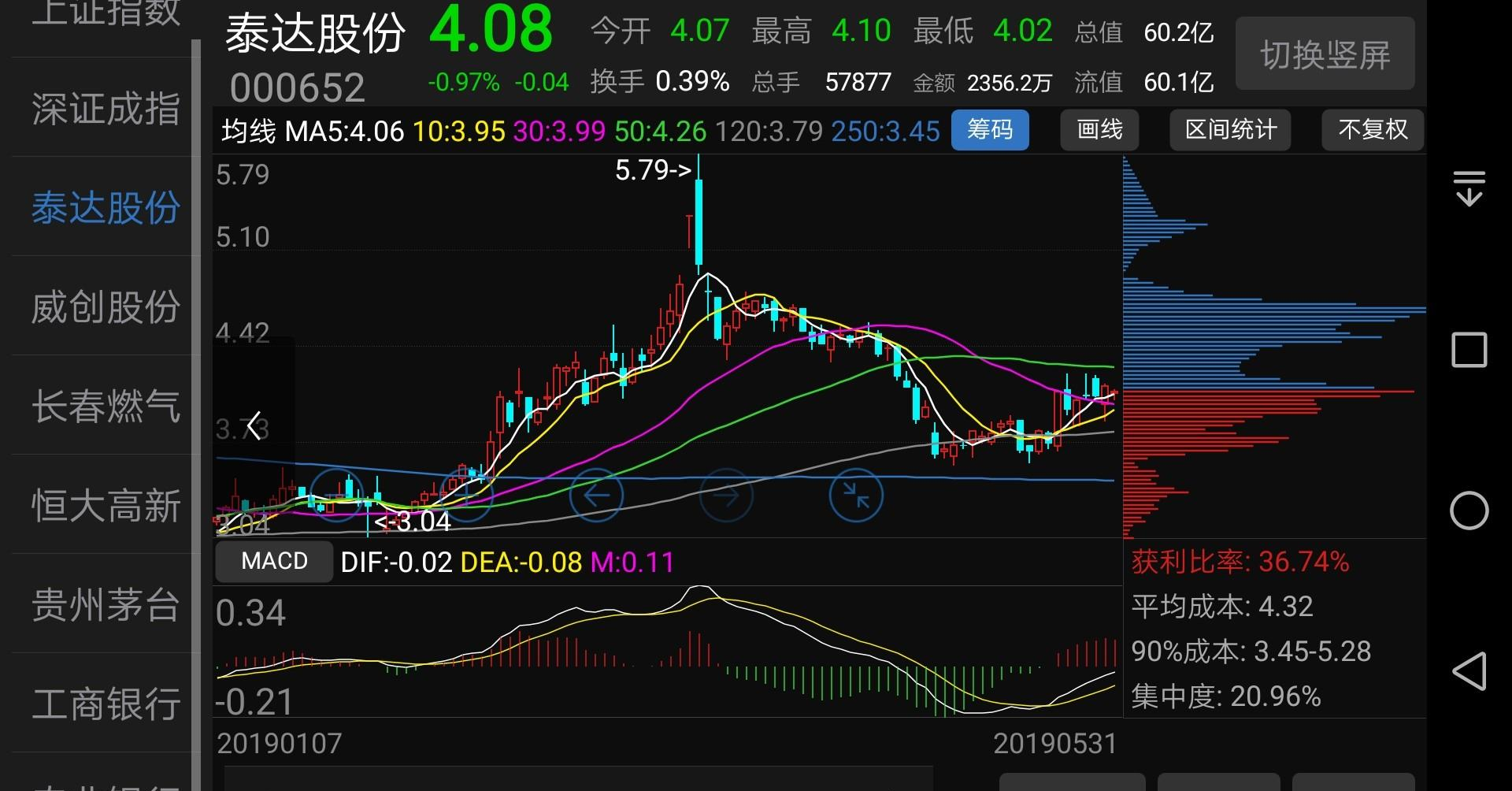 主力被套看他怎自救