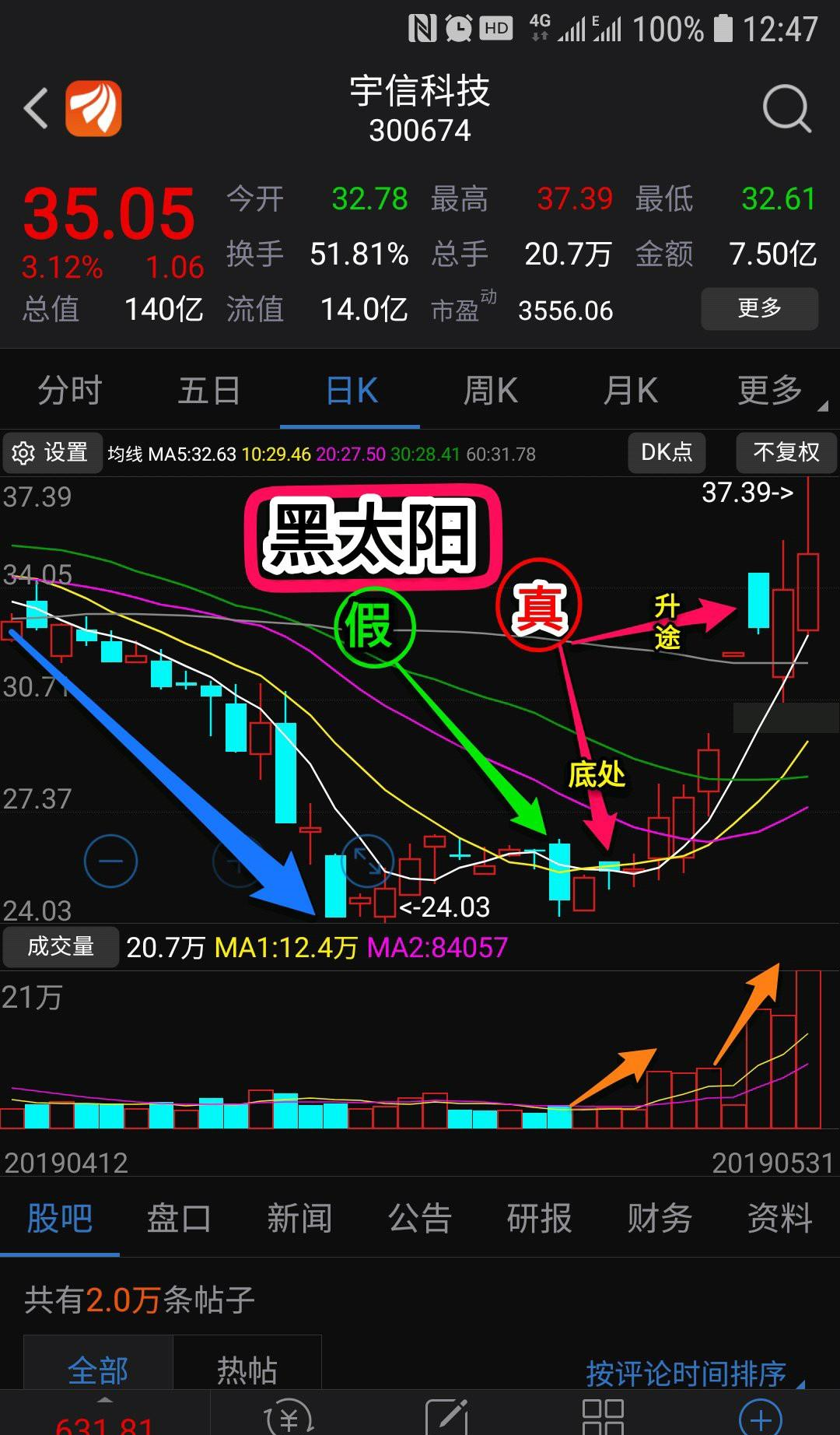 黑太阳k线的主要特征,识别与操作[拜神][财力][拜神] 黑太阳k线是主力