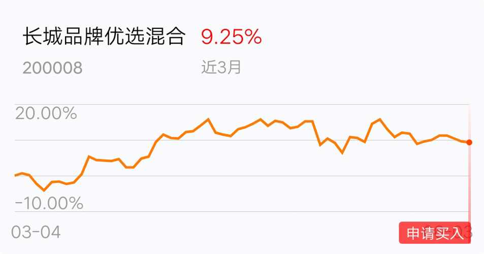 世界杯直播- 欧洲杯直播- 体育直播- 足球直播- NBA直播- 专业体育赛事直播平台长城品牌优选混合型证券投资基金基金产品资料概要更新