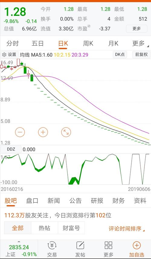 向它看齐_华西能源(002630)股吧_东方财富网股吧