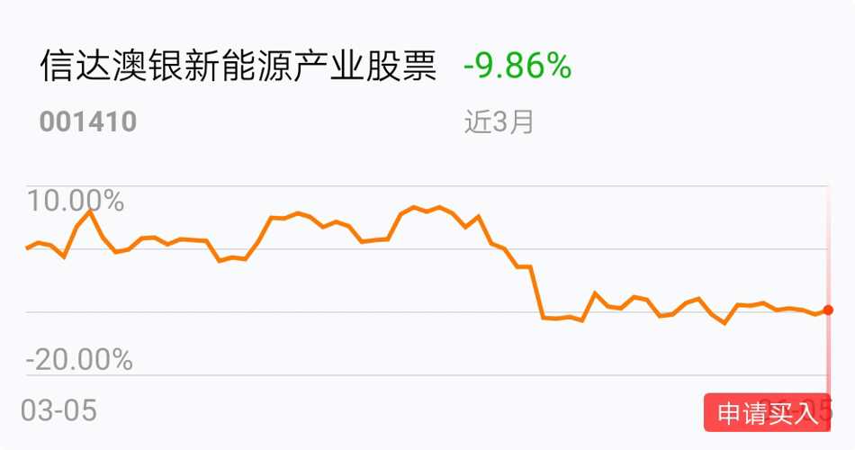 NG南宫娱乐· NG南宫28官方网站· NG南宫APP下载信达澳银中小盘股票(610004)